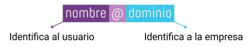 dirección de correo electrónico