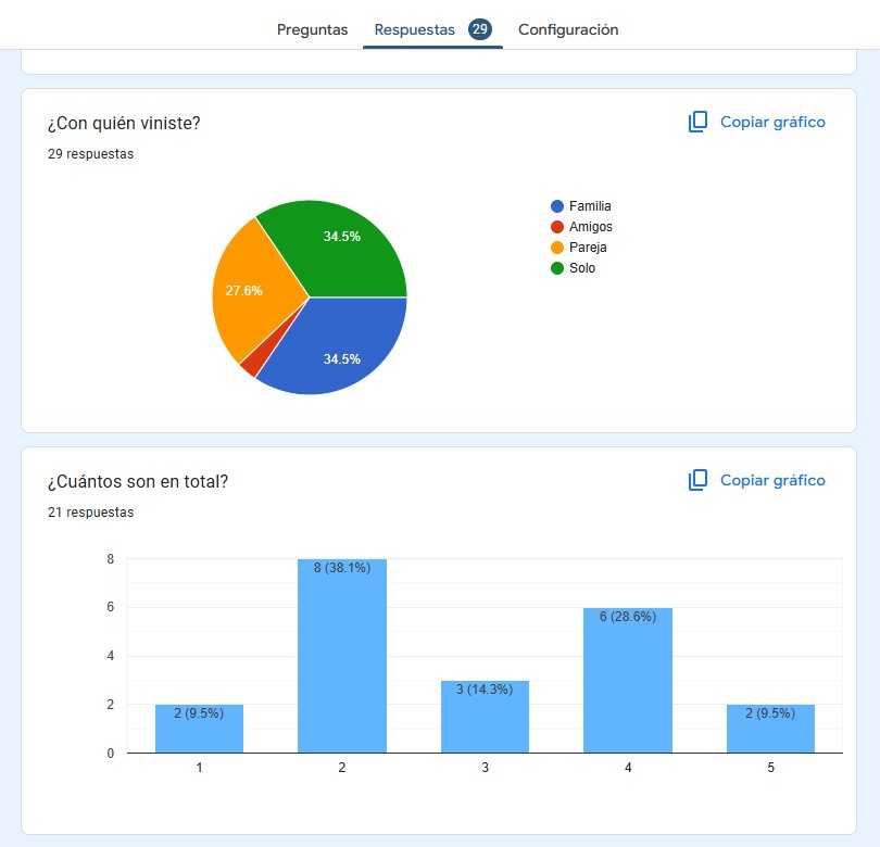 Resultados encuesta en Google Forms